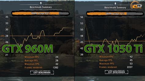 Cравнение поколений игровой мобильной графики NVIDIA GeForce GTX 960M ...