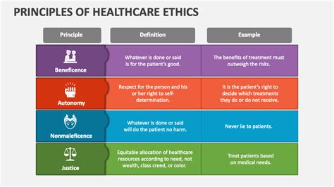 Principles of Healthcare Ethics PowerPoint and Google Slides Template ...