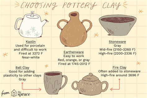 Here is some basic information for you to understand the different types of clays used in ...