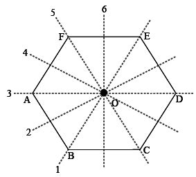 A regular hexagon has 7 lines of symmetry.