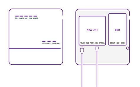 Openreach modem (ONT) explained: Ports and models available | BT Help