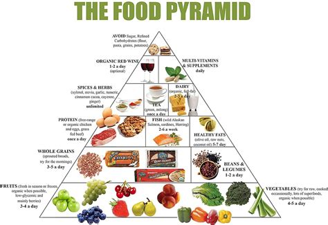 Food Pyramid Healthy Eating Meal and Diet Plan 13x19 Poster - Etsy Canada