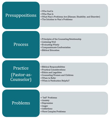 Church Leadership Training | Biblical Counseling & Training Ministries