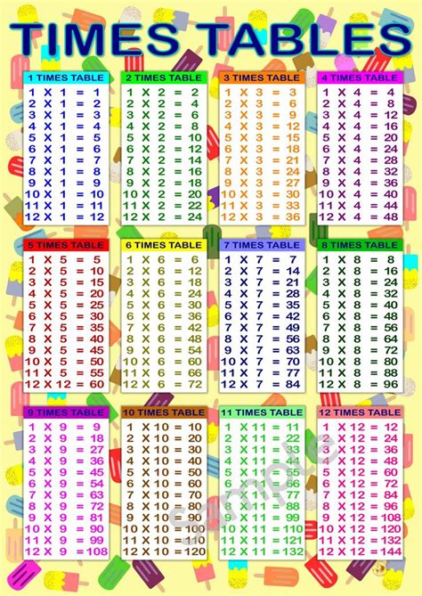 Large A2 Times Table Poster | Times table poster, Times tables, Math tables