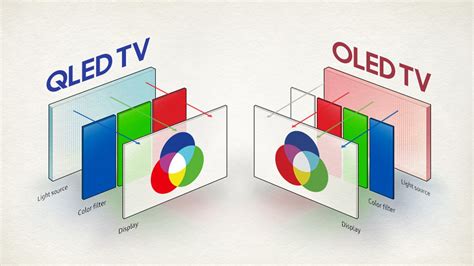 Tivi QLED là gì? Khác biệt với tivi OLED và những tính năng nổi trội ...