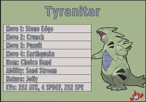 What Is the Best Moveset for Tyranitar