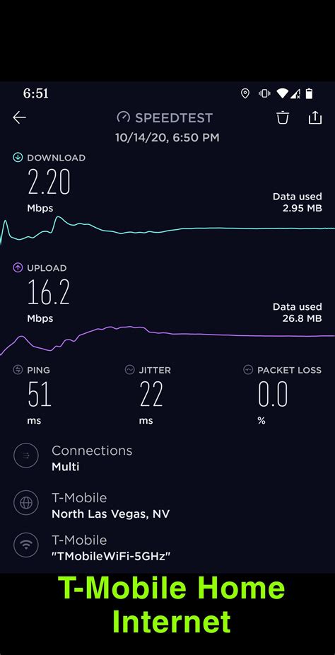 T-Mobile Home Internet speeds are terrible. : r/tmobile