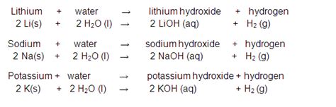 Welcome to Chem Zipper.com......: ALKALI METALS - PHYSICAL PROPERTIES: