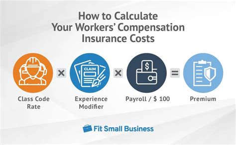 How to Prepare for Workers’ Comp Audits in 4 Steps [+Checklist] | Workers compensation insurance ...