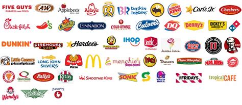 Chain Store Guide - Top 50 Restaurant Franchises