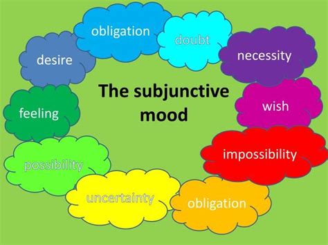 PPT - The subjunctive mood PowerPoint Presentation, free download - ID:2230178 | Mood, New words ...