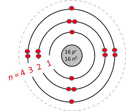 What is the Bohr diagram for sulfur? | Homework.Study.com