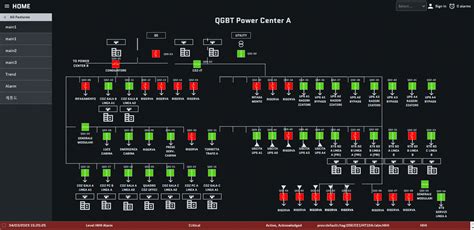 Perspective display - Ignition - Inductive Automation Forum