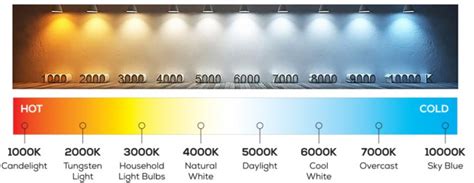 What is Correlated Color Temperature? - TACHYON Light