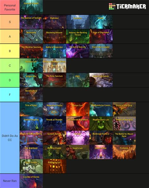 World of Warcraft Raids Tier List (Community Rankings) - TierMaker