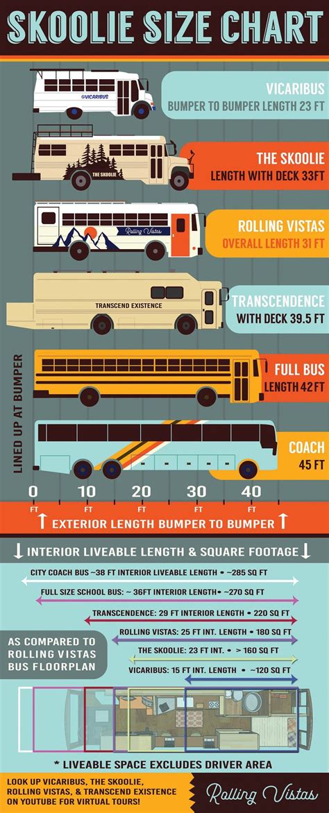 Bus conversion sizes | Umgebauter schulbus, Schulbus camper, Schulbus