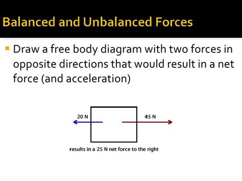 Free Body Diagrams For Objects With Unbalanced Forces