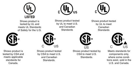 What Is The Difference Between UL, CSA, and CE? (Electrical Certification)