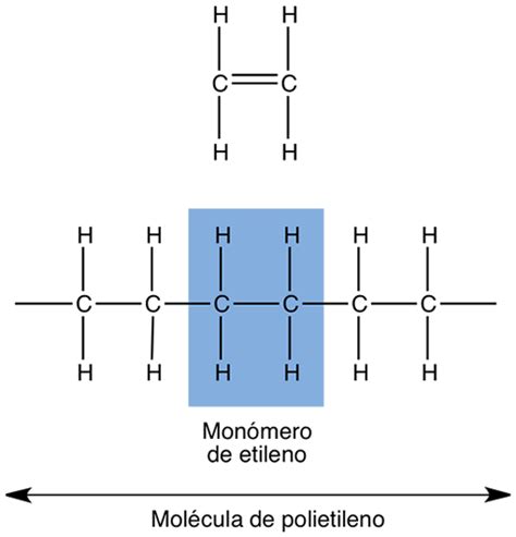 Polímeros sintéticos | Textos Científicos