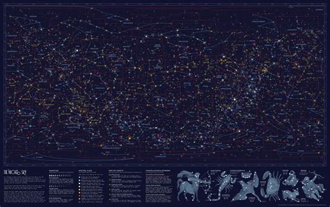 Vintage Style Astronomy Maps That Are Detailed Look at the Solar System