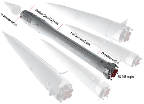 Stage II of Soyuz rocket