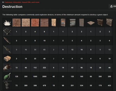 Explosive Damage Chart - Updated : r/playrust