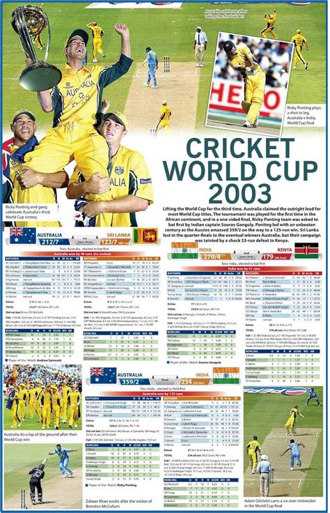 Cricket World Cup 2003 - Sports | Daily Mirror