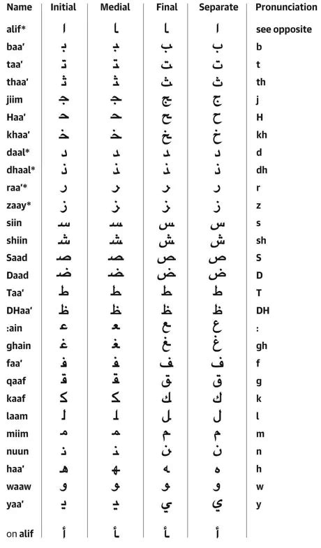 Arabic Alphabet English