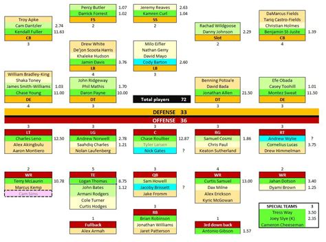 Nfl 2024 Depth Charts - Ivett Letisha