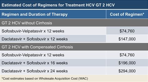 Core Concepts - Treatment of HCV Genotype 2 - Treatment of Chronic ...