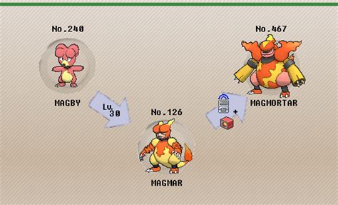 Gallery For > Magmar Evolution