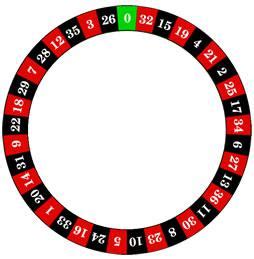 Roulette Strategy: Roulette Wheel Layout