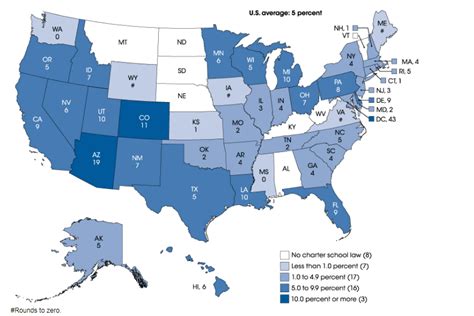 Just the Facts: Charter School Statistics – Niche Blog