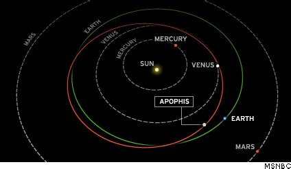 Astronomía: Apophis el asteroide peligroso