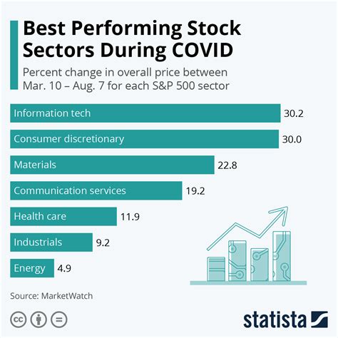 Best Performing Stocks Of 2024 So Far - Gwen Laverna