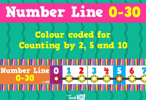 Number Line 0-30 :: Teacher Resources and Classroom Games :: Teach This