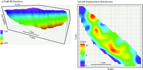 3D fault plane with displacement distribution. a) An example of an... | Download Scientific Diagram