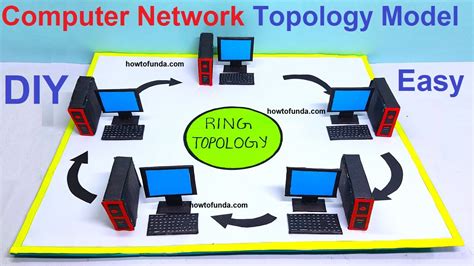 Computer Network Model