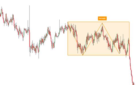 Chart Pattern Indicator - Full Review of 14 Patterns - ForexBee