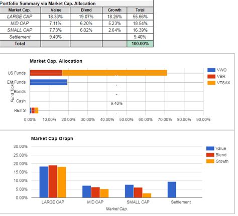 The Best Free Asset Allocation Spreadsheet