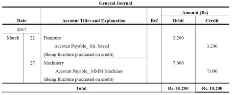 Books of Accounts - Accountancy Knowledge