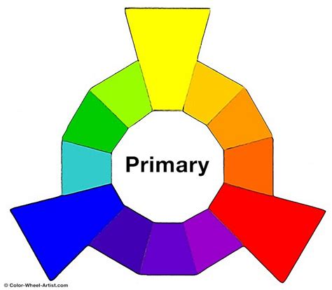 Primary Colors, Secondary Colors, Tertiary Colors: What's the Difference? Find out at Color ...