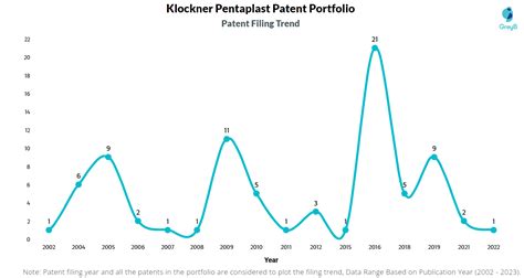 Klockner Pentaplast Patents - Key Insights and Stats - Insights;Gate