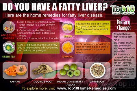 Home Remedies for Fatty Liver Disease - Page 3 of 3 | Top 10 Home Remedies