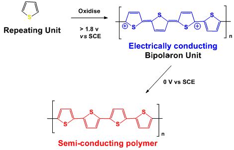 Polythiophene - Alchetron, The Free Social Encyclopedia