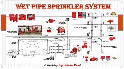 [DIAGRAM] Hood Fire Suppression Wiring Diagram - MYDIAGRAM.ONLINE