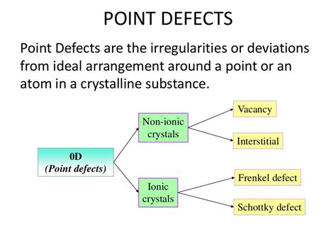 Crystal Defects