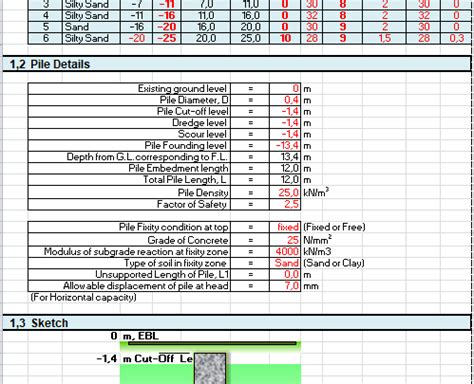 Pile Capacity All Calculations Spreadsheet | Nursing student tips, Spreadsheet, Spreadsheet design