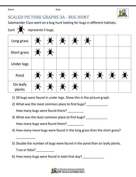 Bar Graphs 3rd Grade