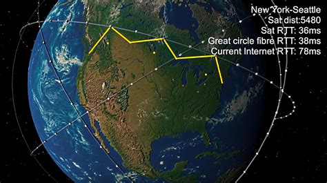 Starlink Simulation Shows Low Latency Without Inter-Satellite Laser Links